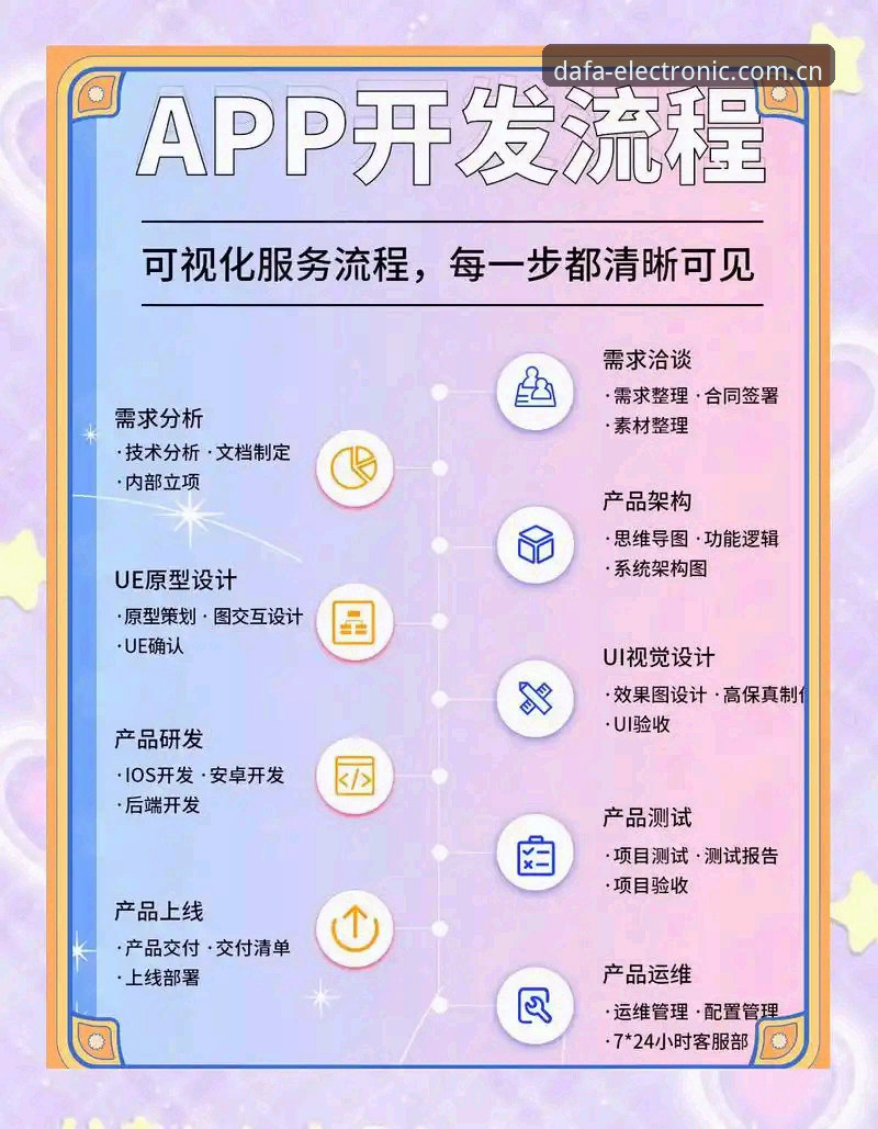 如何掌握大发电子APP使用技巧？提升游戏体验的5个创新方法